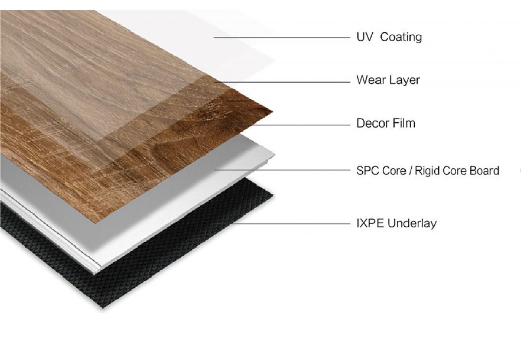 Structure of 5 layers of An Cuong SPC floor for 15-20 years durability