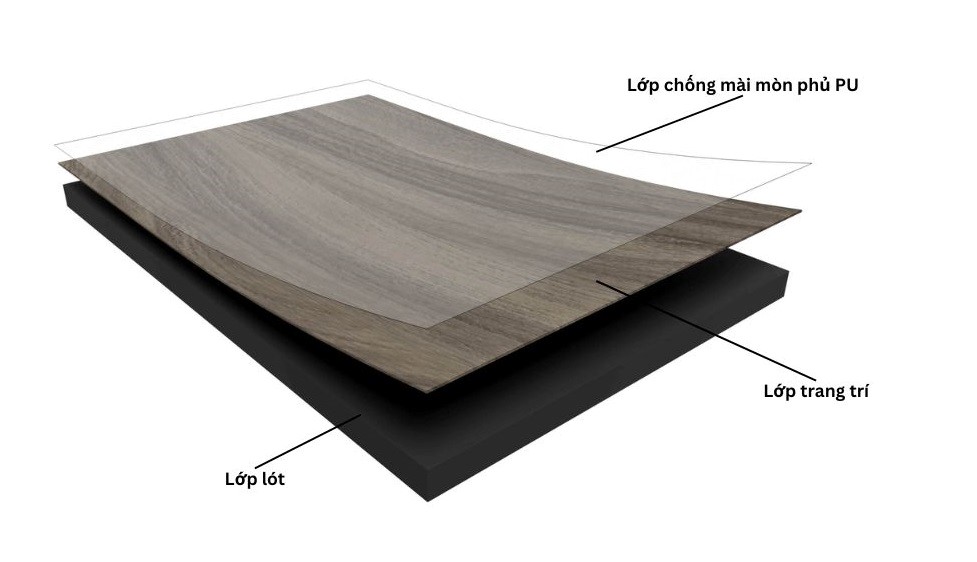 Cấu tạo sàn nhựa LVT của An Cường