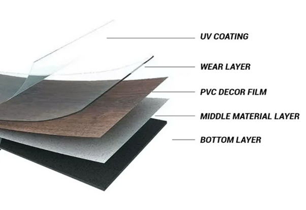 Structure of LVT Flooring 