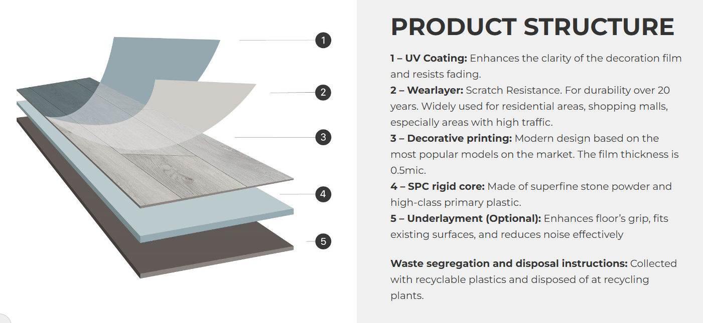 The 5-layer structure of An Cuong SPC flooring