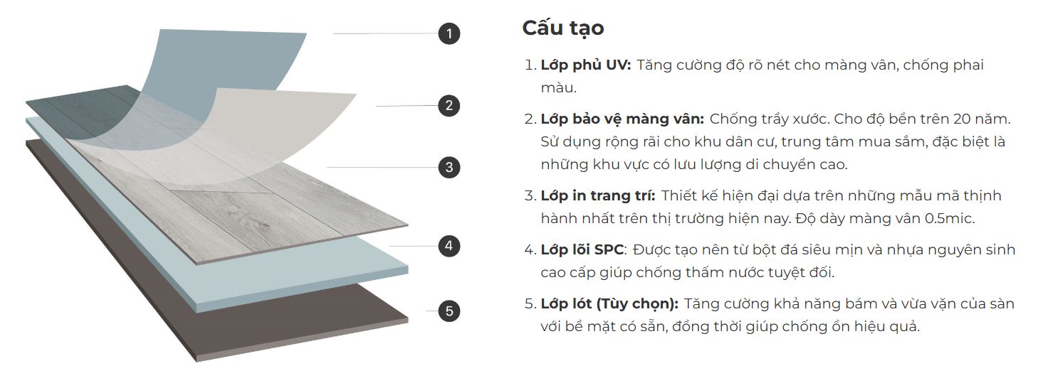 Cấu tạo 5 lớp của sàn SPC An Cường